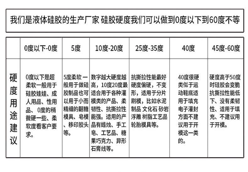 如何確定所需液態(tài)硅膠硬度？